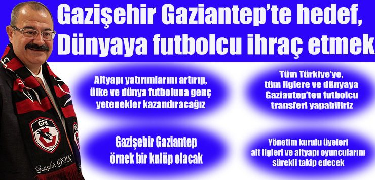 Gazişehir’de hedef Dünyaya futbolcu ihraç etmek